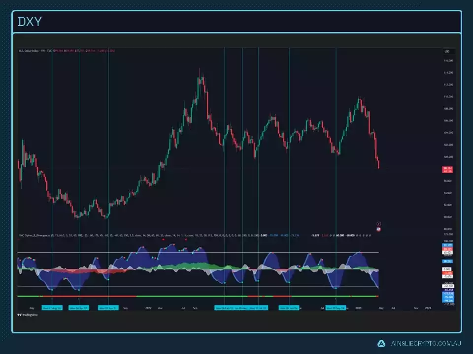 DXY DXY